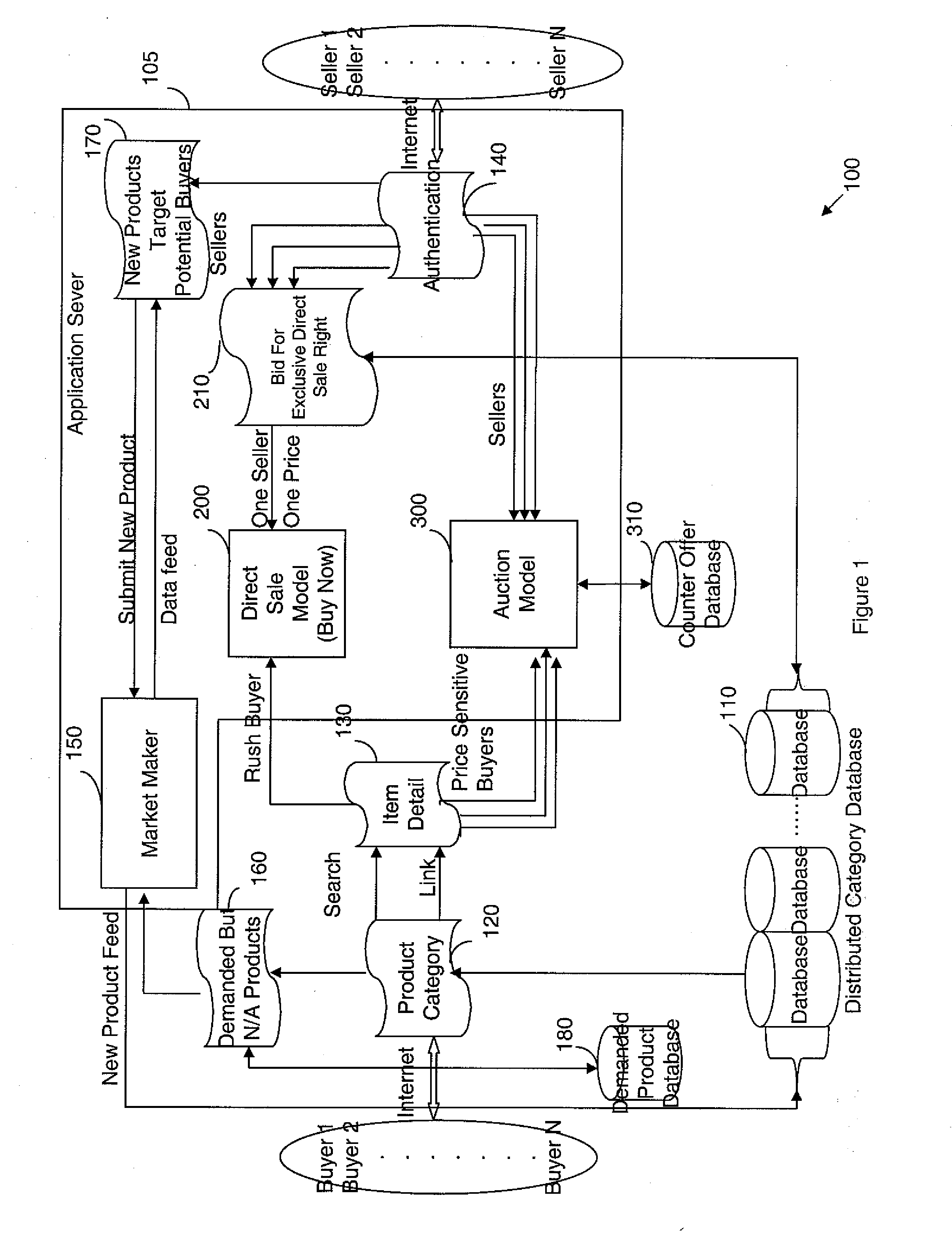 System and method for accelerating convergence between buyers and sellers of products