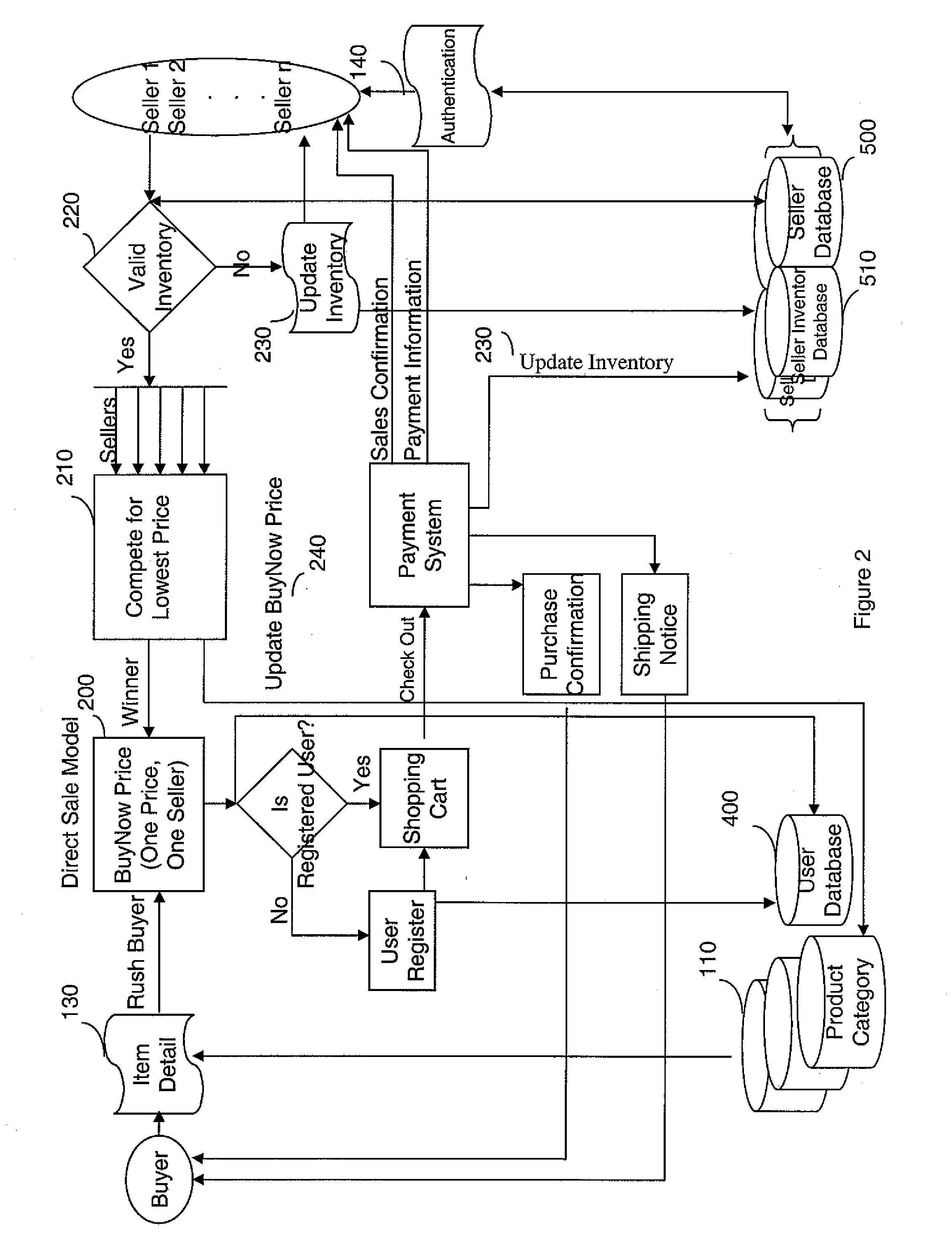 System and method for accelerating convergence between buyers and sellers of products
