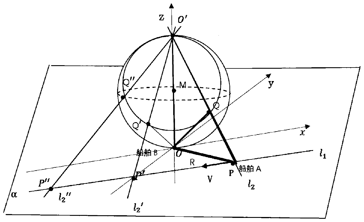 Method for establishing ship collision avoidance model based on non-Euclidean conformal transformation