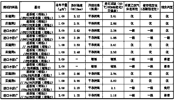 Two-component general-purpose water-based heat-sealing adhesive for medical device packaging and preparation method thereof