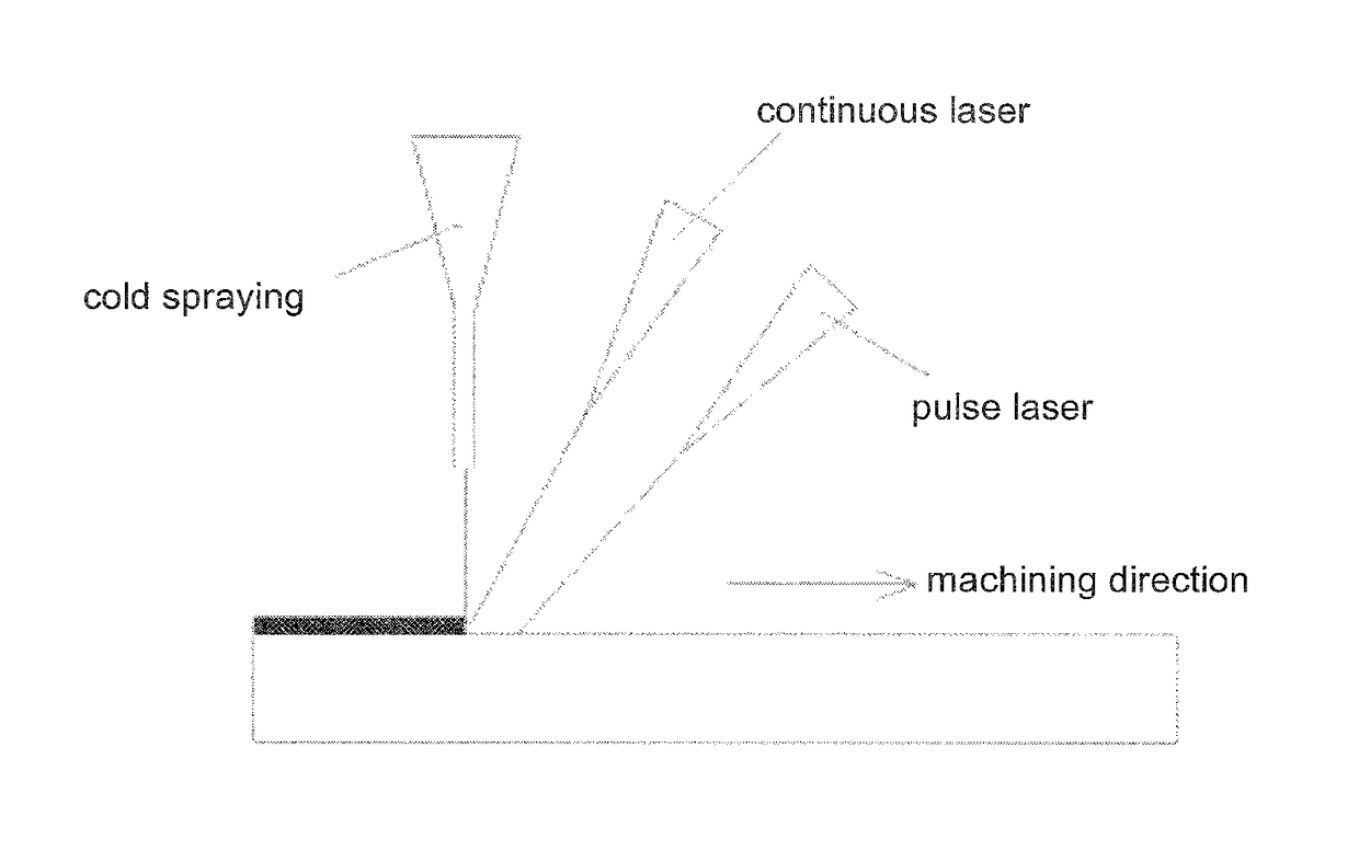 Metal-based/diamond laser composite coating and preparation method thereof