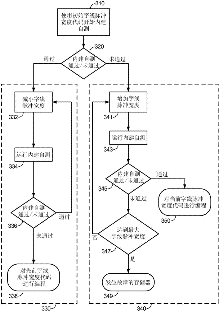 Adapting word line pulse widths in memory systems