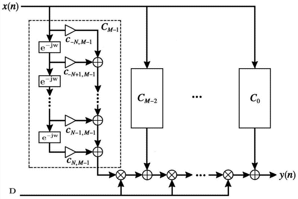 A Simulation Method of Fractional Time Delay of Vlbi Baseband Signal