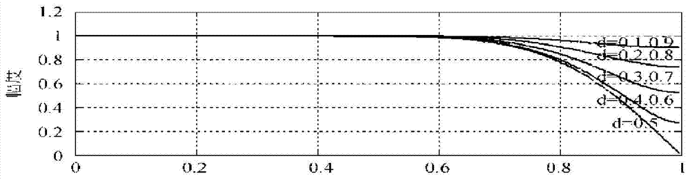 A Simulation Method of Fractional Time Delay of Vlbi Baseband Signal