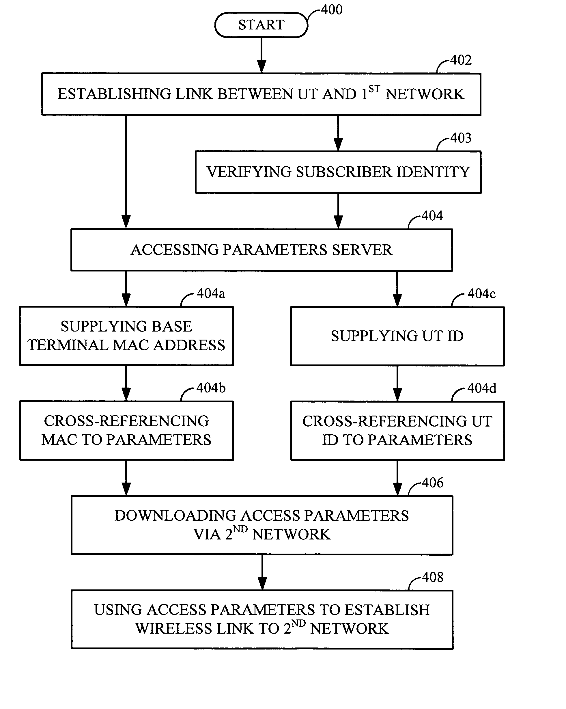 System and method for distributing wireless network access parameters
