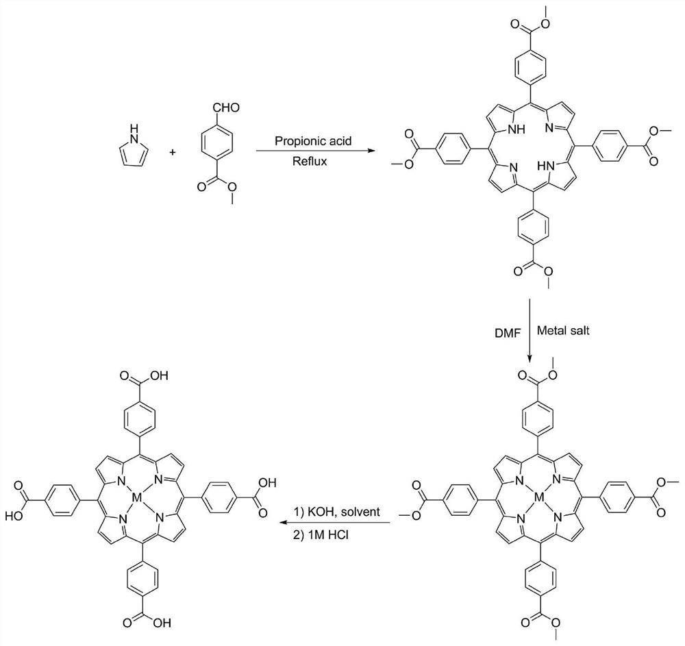 Preparation method and application of adjustable porphyrin MOFs film