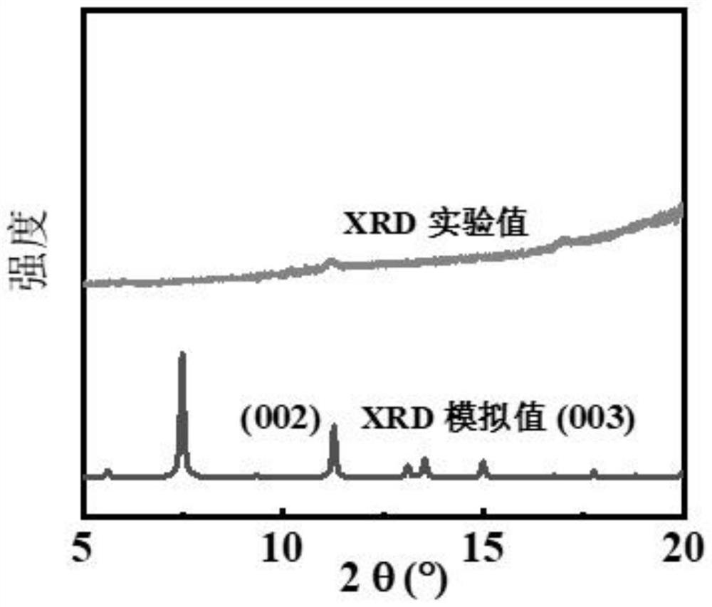 Preparation method and application of adjustable porphyrin MOFs film