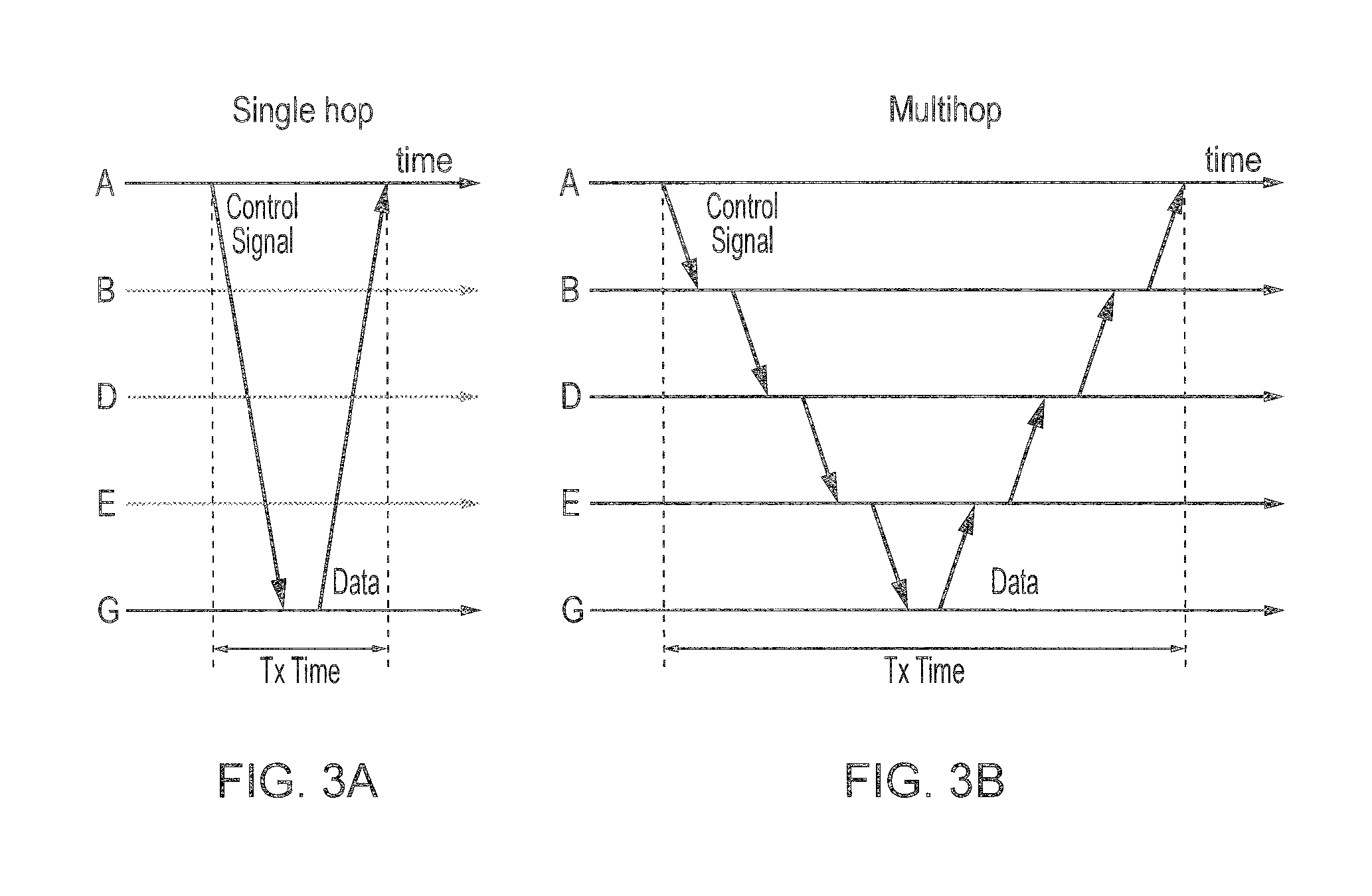 Wireless communications system and method