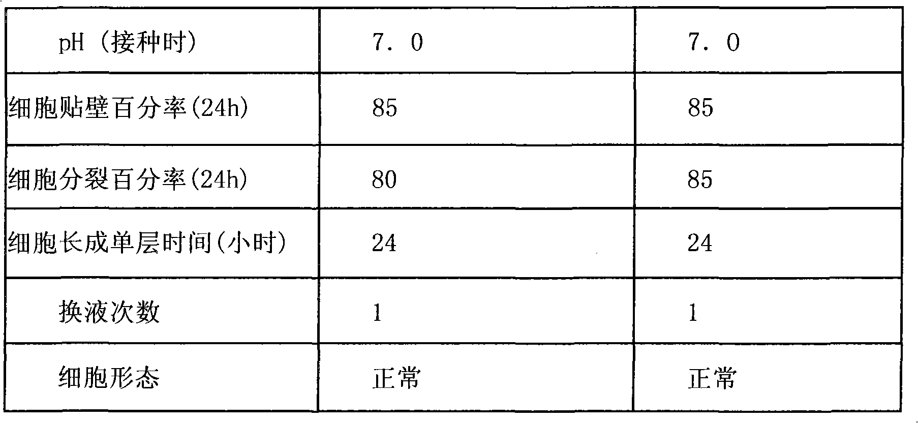 Method for preparing serum-free soybean protein peptide animal cell medium