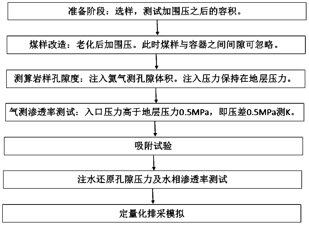 Coal-bed gas well quantitative production experimental device and production control method