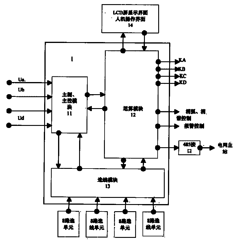 Arc and resonance elimination comprehensive device for power grid