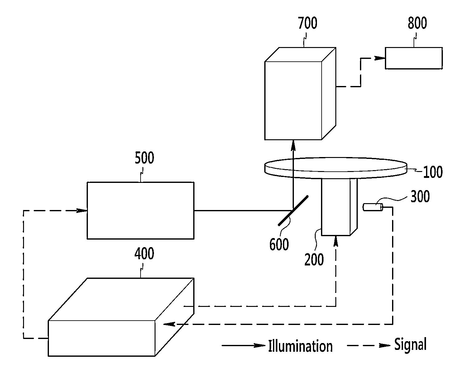 Disk-type microfluid system and method for checking blood status
