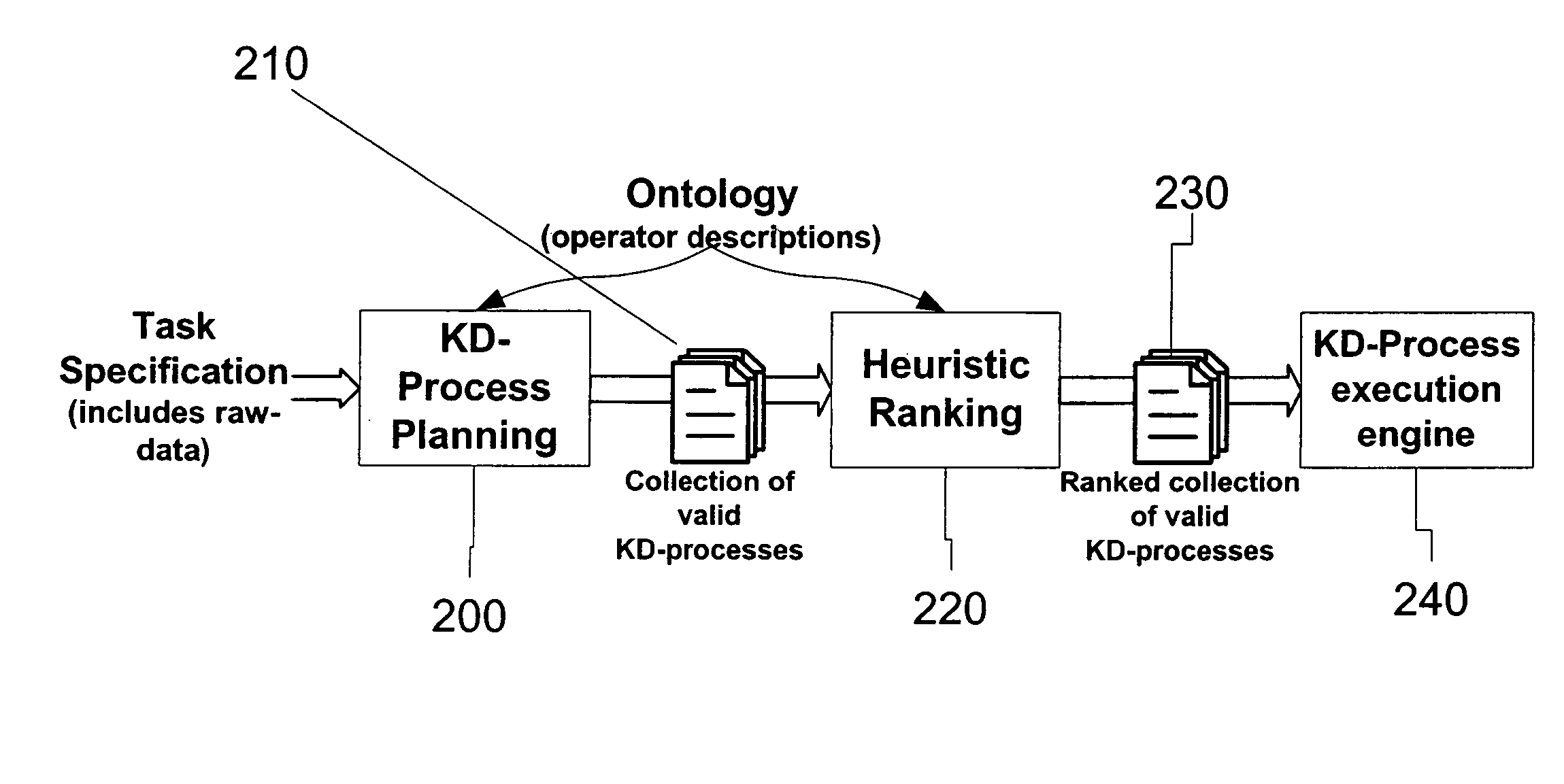 System, process and software arrangement for assisting with a knowledge discovery process