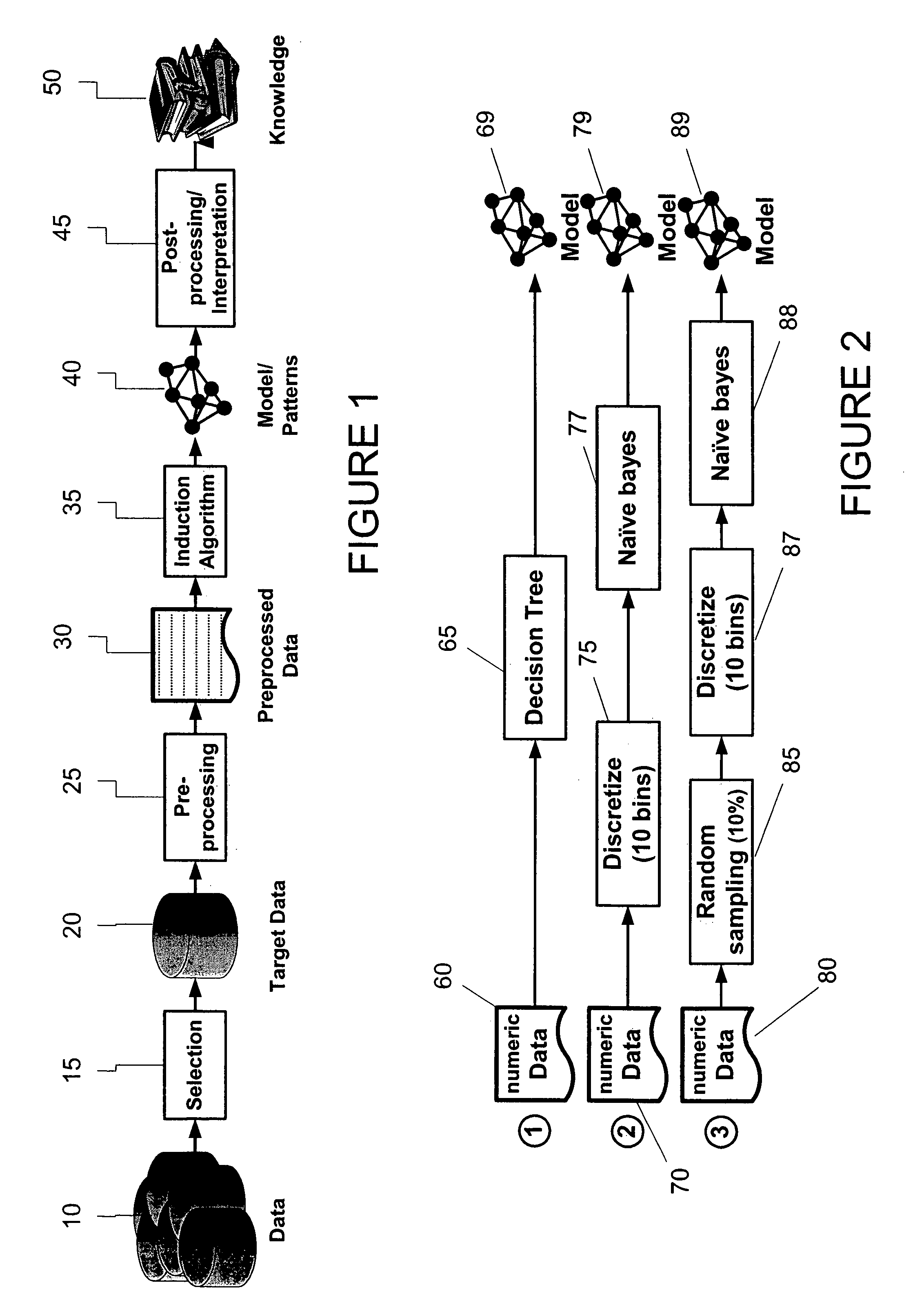 System, process and software arrangement for assisting with a knowledge discovery process