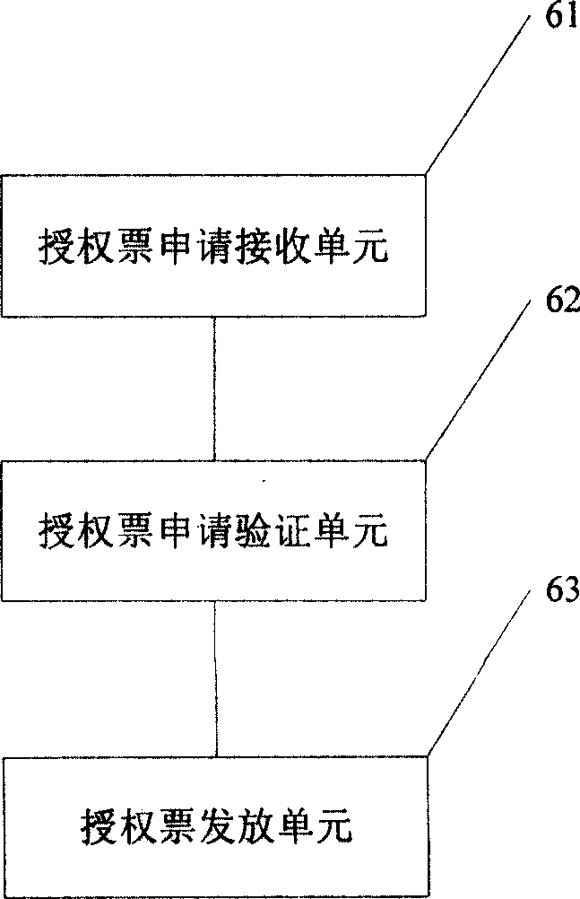 A two-step authorization distribution system and method for digital content charged by time