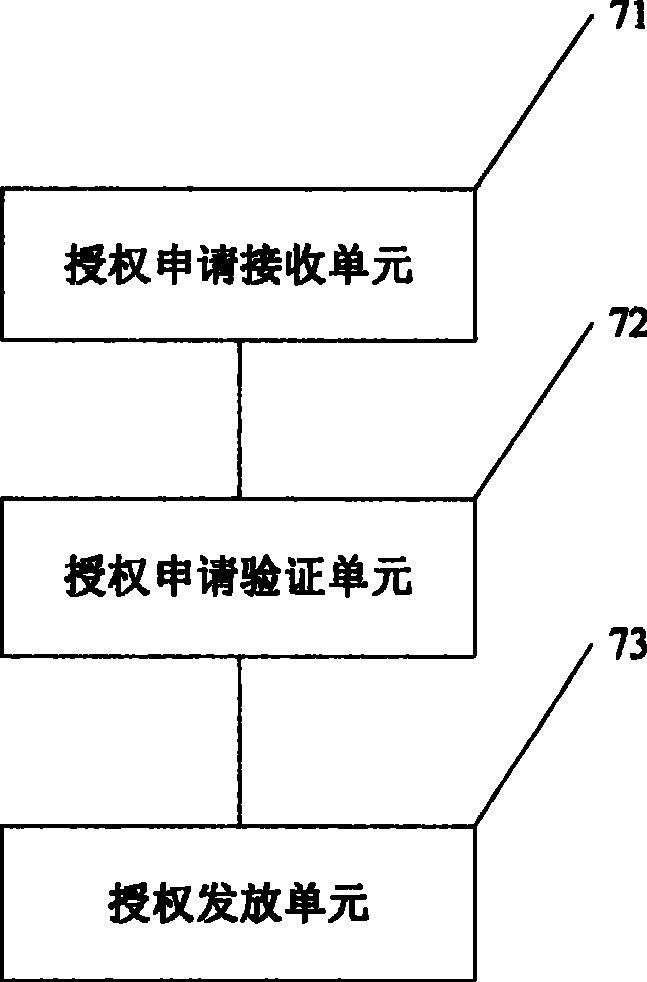 A two-step authorization distribution system and method for digital content charged by time