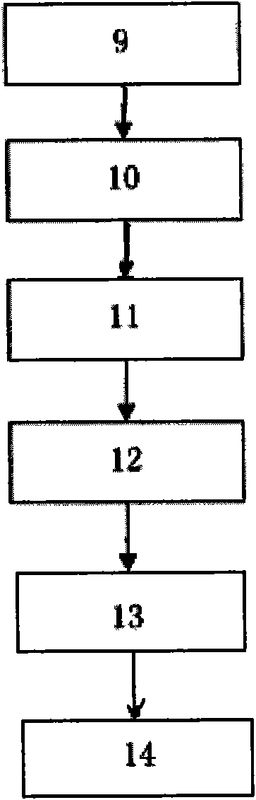 Data interactive method for distributed middleware and database