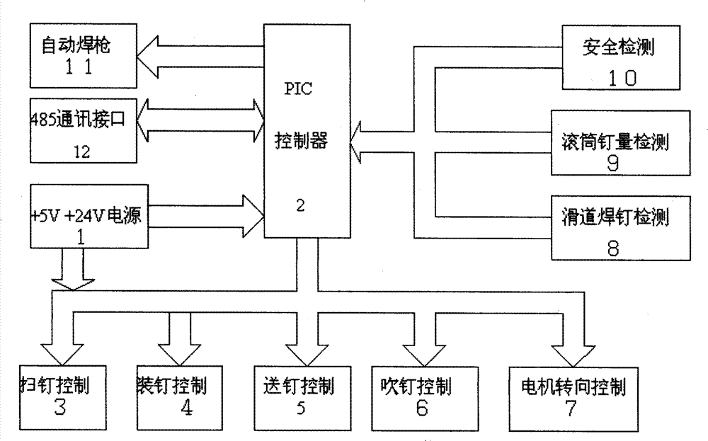 High-frequency inversion stud welding equipment and controlling means thereof