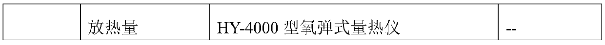 1,2,4-triazole nitrate coated boron-magnesium composite metal powder fuel and preparation method thereof