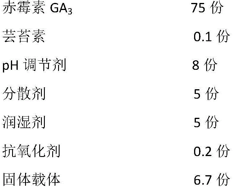 Plant growth regulator pesticide composition containing gibberellin and brassin