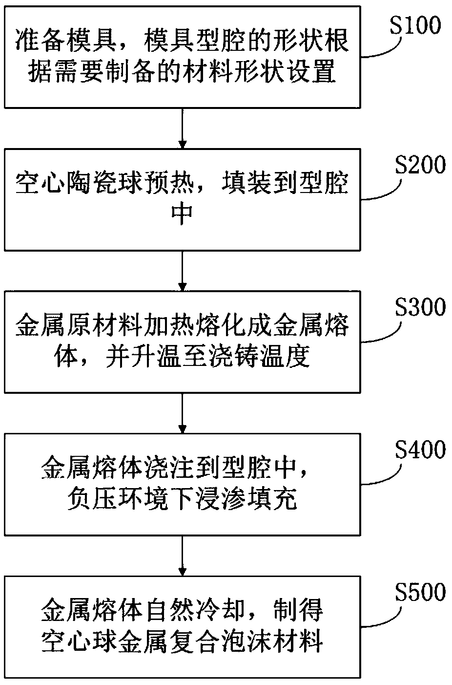 Production method of hollow ball metal composite foamed material