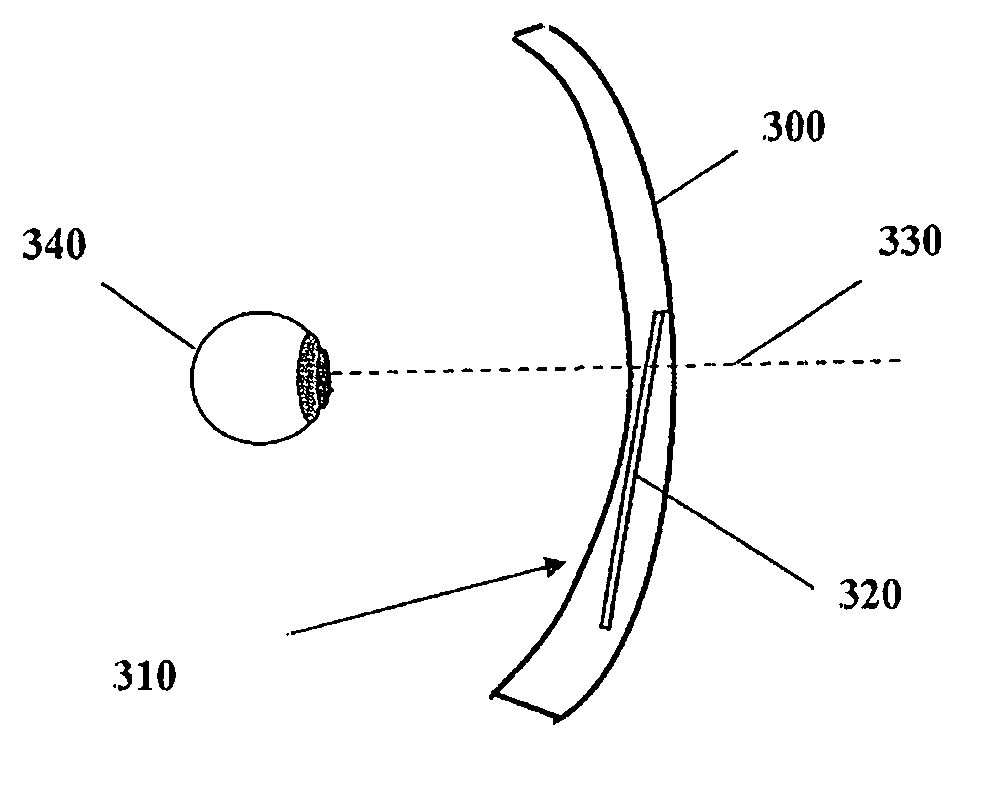 Static progressive surface region in optical communication with a dynamic optic