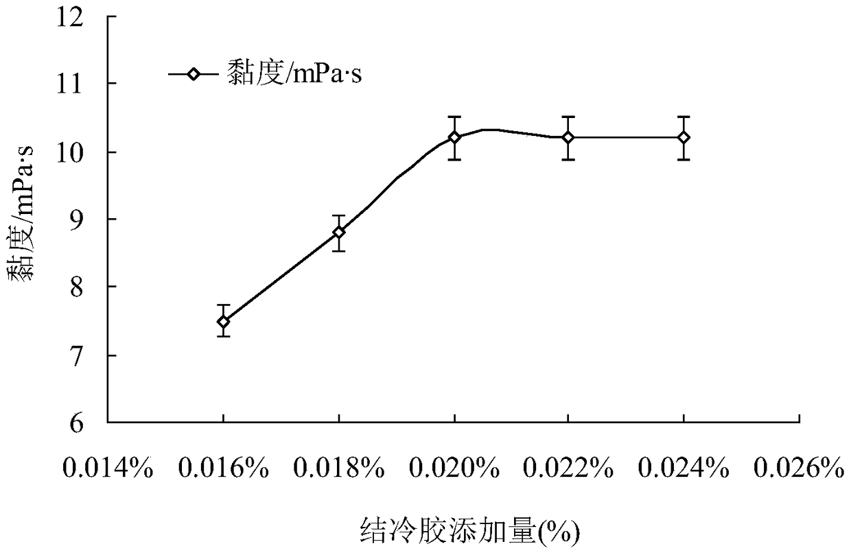 Chuju petal suspension beverage containing galacto-oligosaccharides and preparation method thereof