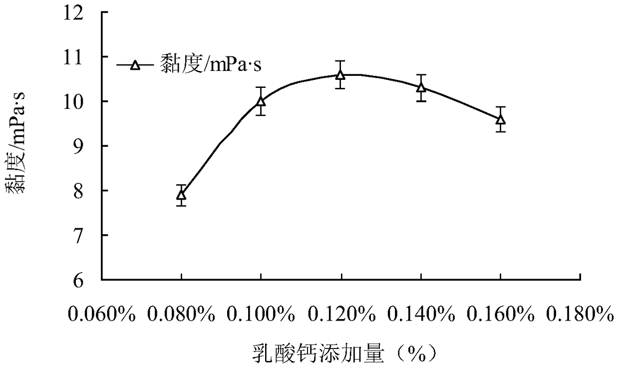 Chuju petal suspension beverage containing galacto-oligosaccharides and preparation method thereof