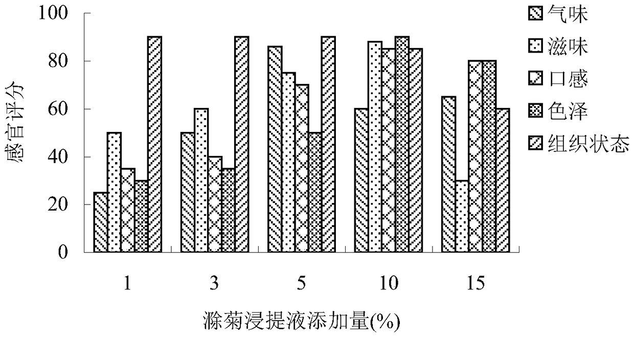 Chuju petal suspension beverage containing galacto-oligosaccharides and preparation method thereof