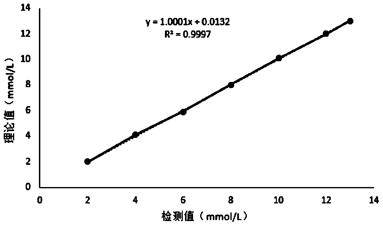 Small and dense low-density lipoprotein cholesterol assay kit and application thereof