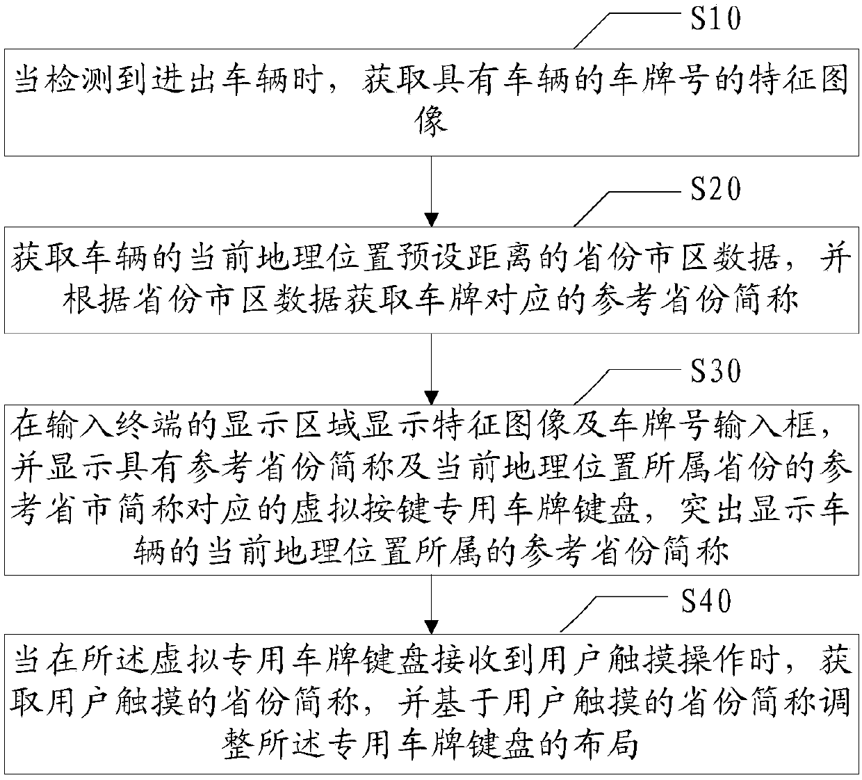 Assisted license plate number input method and device