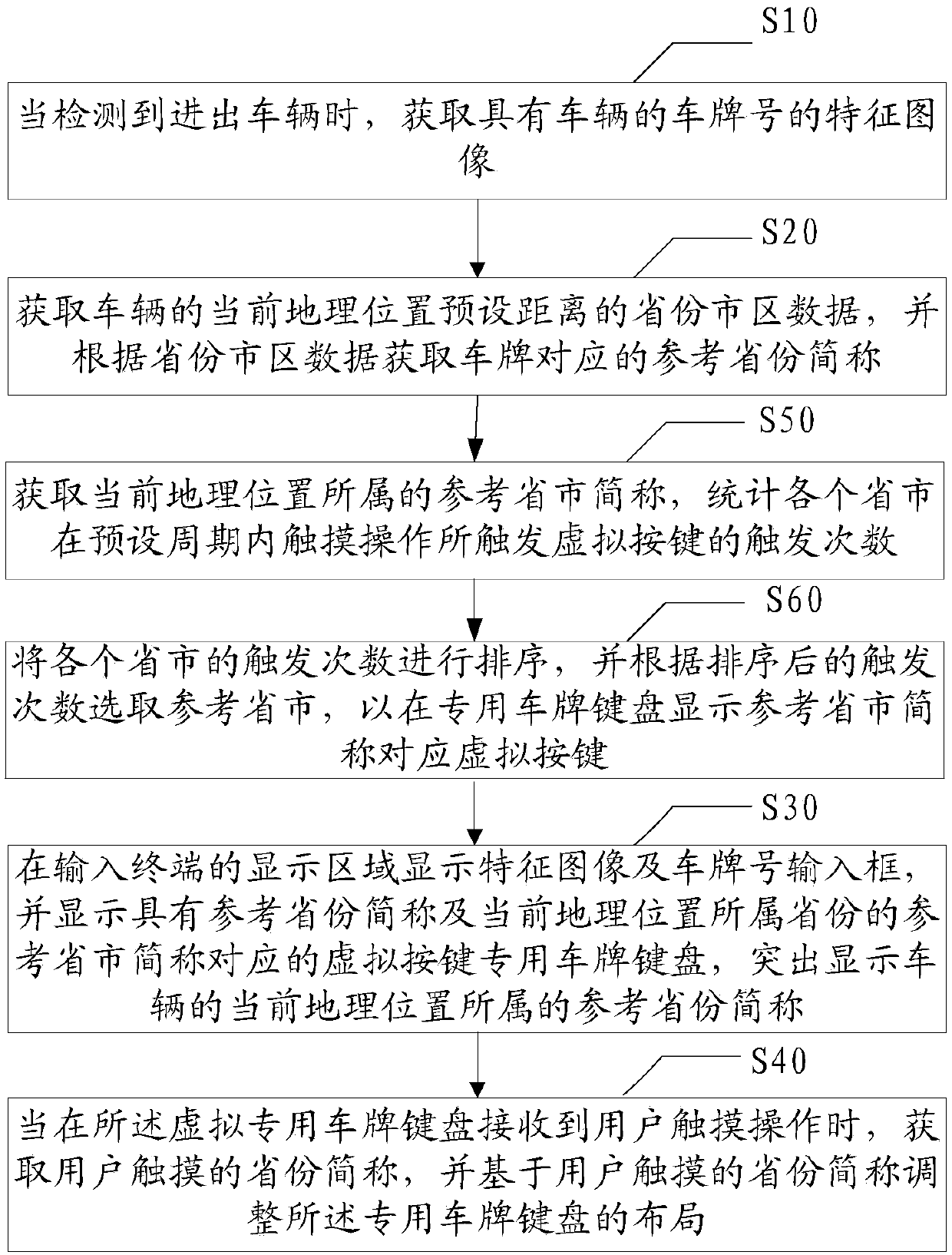 Assisted license plate number input method and device