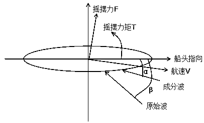 Correction method for sea wave resistance in evaluation of ship performance