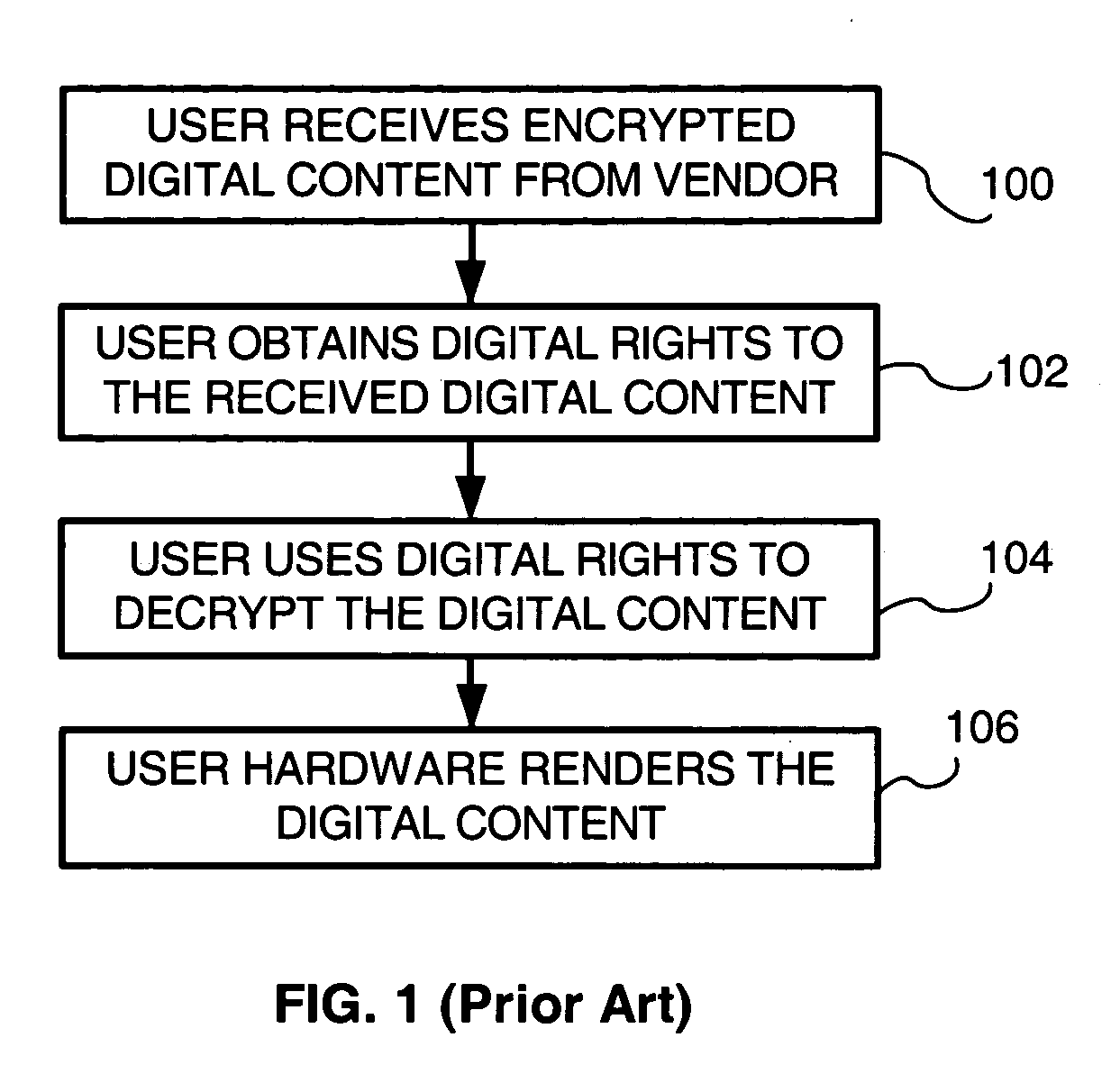 Digital rights management system based on hardware identification