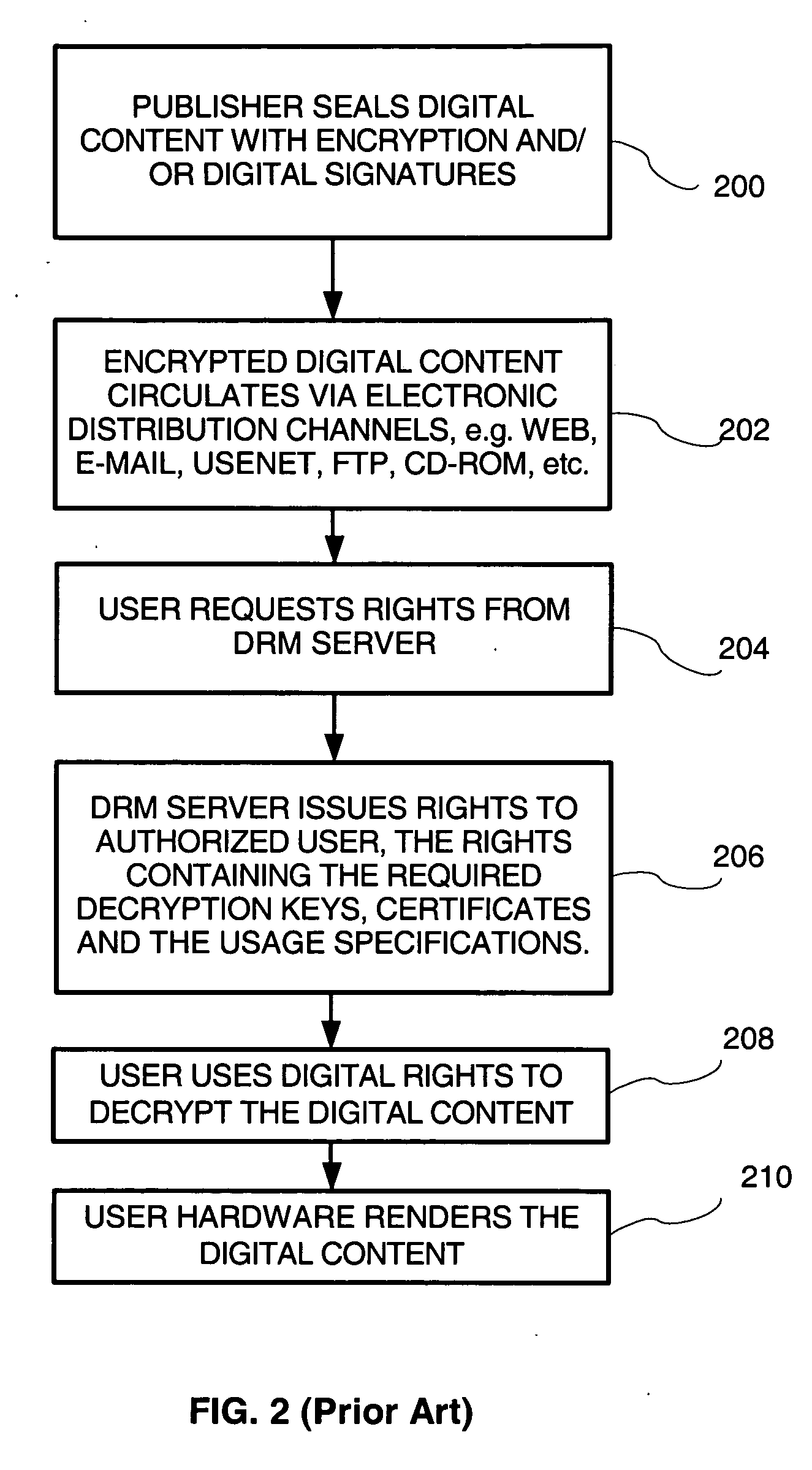 Digital rights management system based on hardware identification