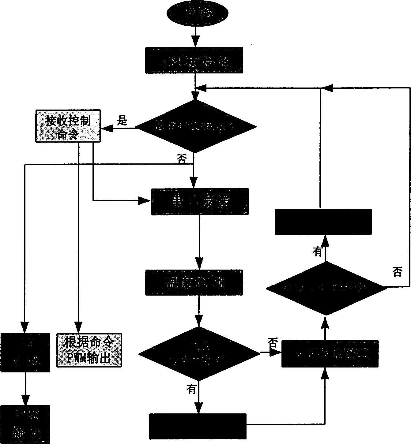 Method and device of heat exchange system intelligent monitoring