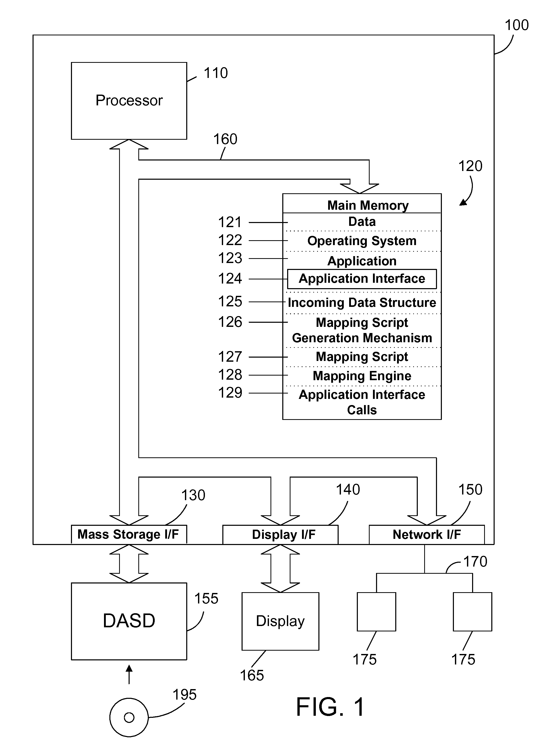 Apparatus and Method for Generating Programming Interactions for a Computer Program from an Incoming Data Structure