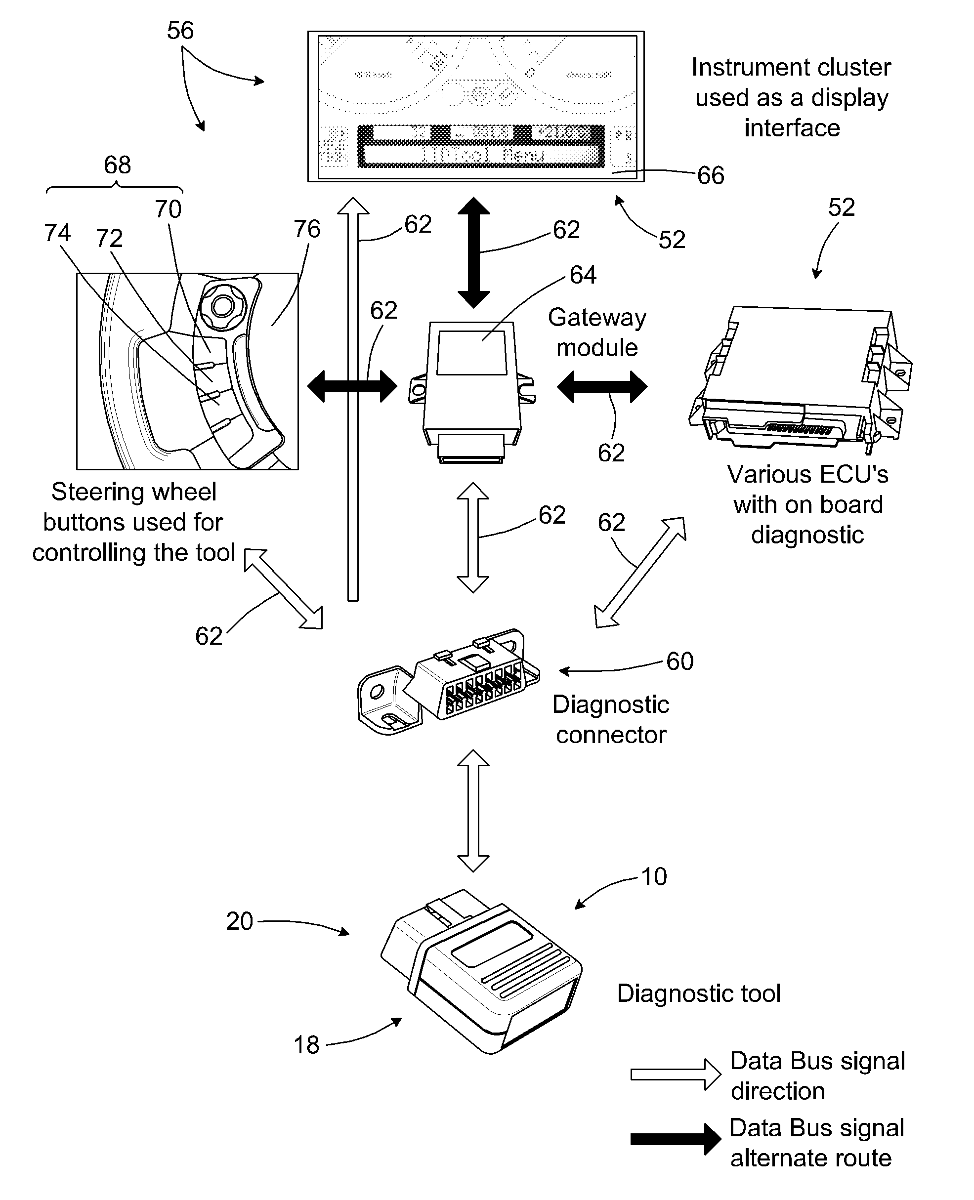 Device and method for managing an electronic control unit of a vehicle