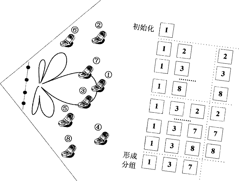 Method and system for inhibiting overlapping interference between wave beams in multiple address system