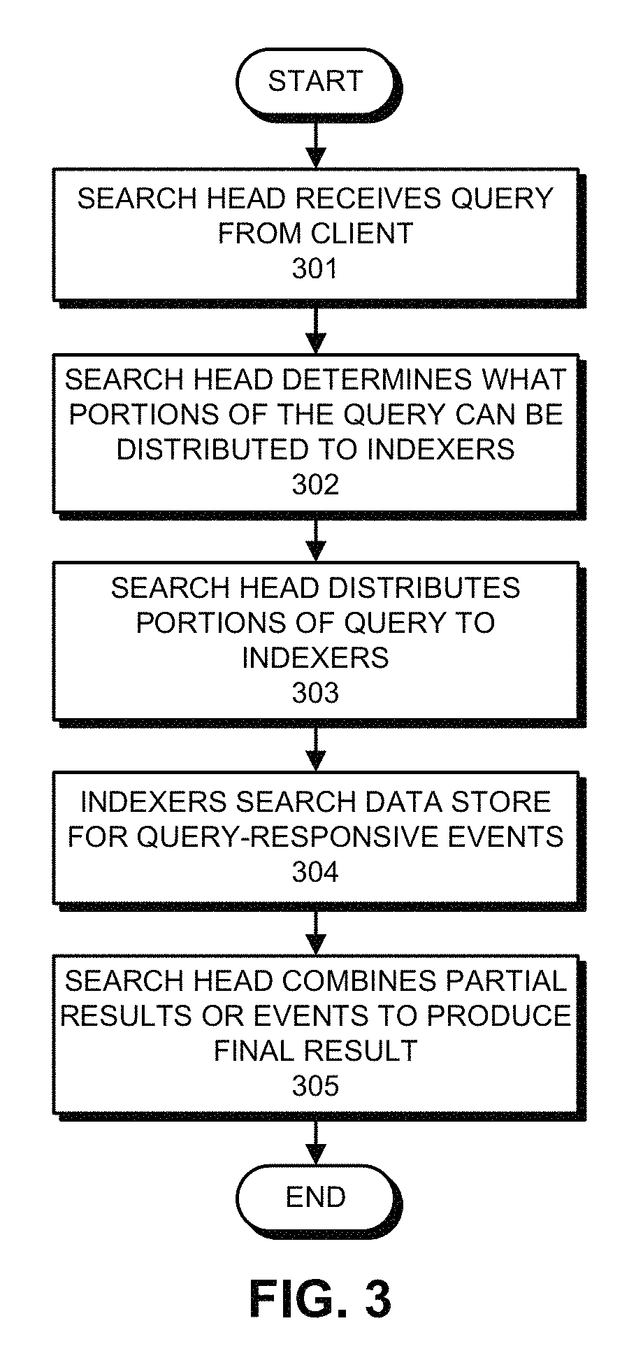 Managing ephemeral event streams generated from captured network data