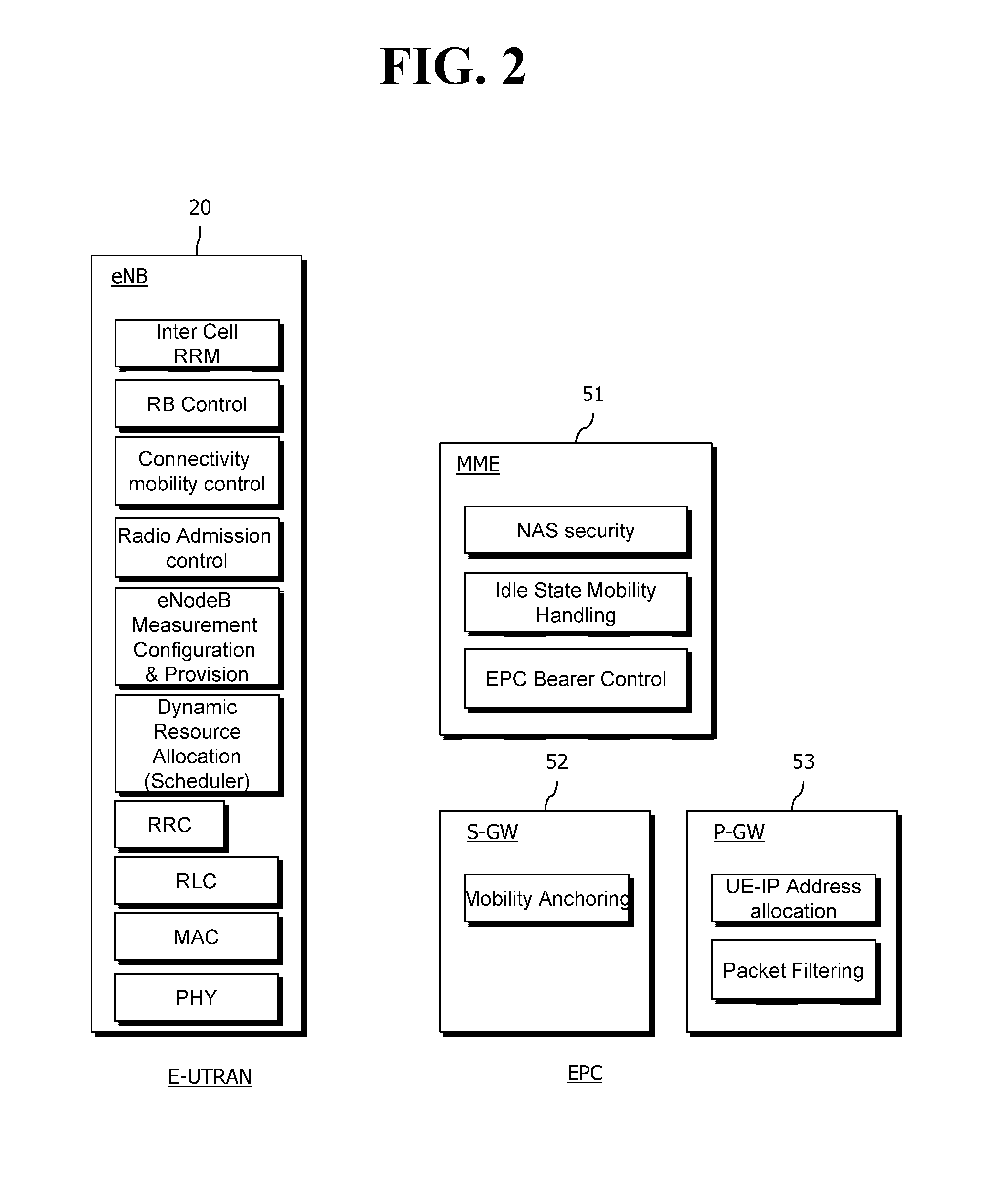 Method for reselecting network node in charge of control plane