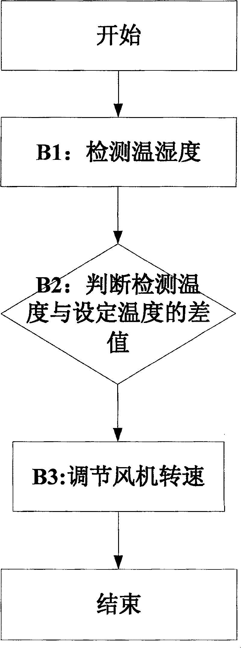 Injection moulding shop air conditioner and its control method