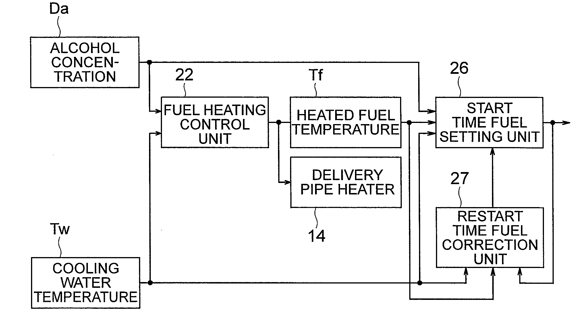 Start control apparatus for an internal combustion engine