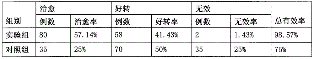 Traditional Chinese medicine agent for treating exercise leg cramp and preparation method thereof