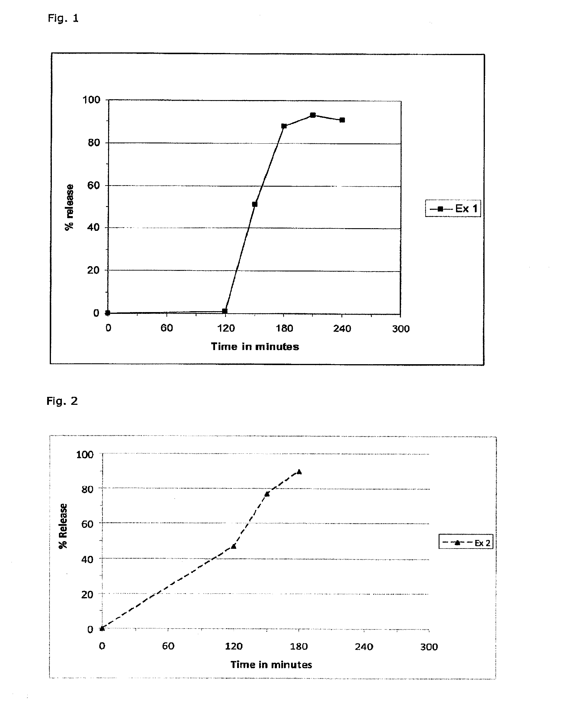 Pharmaceutical composition comprising one or more fumaric acid esters