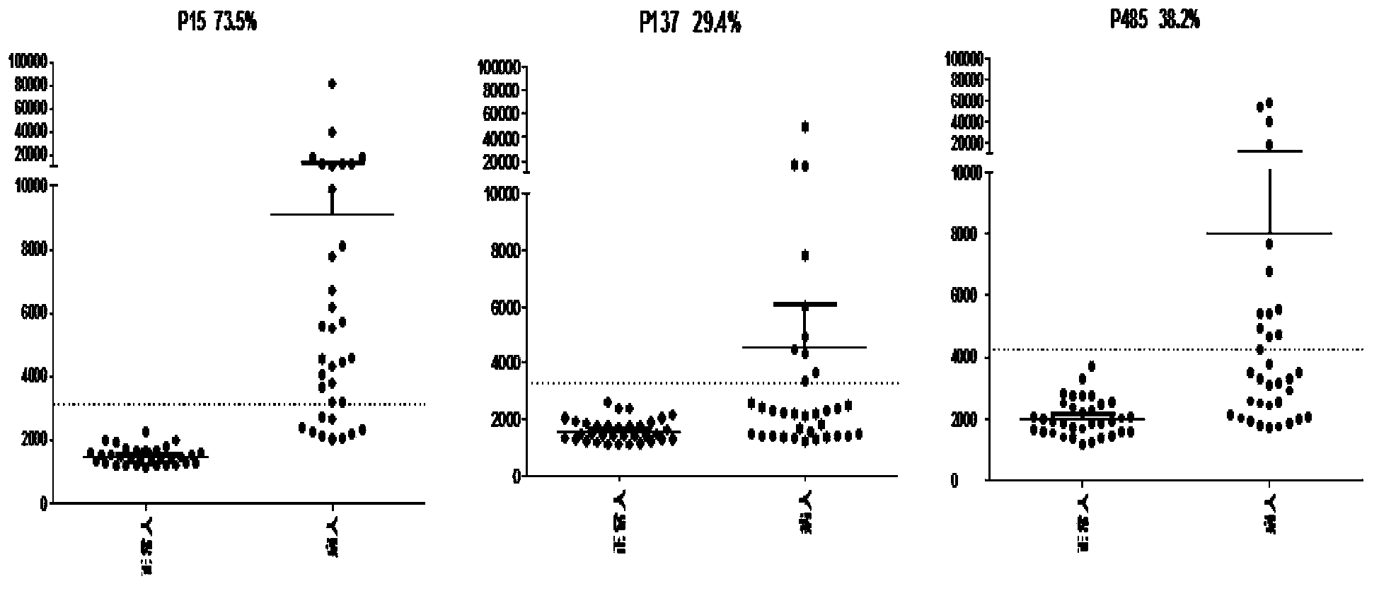 High throughput screening of tubercle bacillus important antigens, and application of tubercle bacillus important antigens in tuberculosis diagnosis