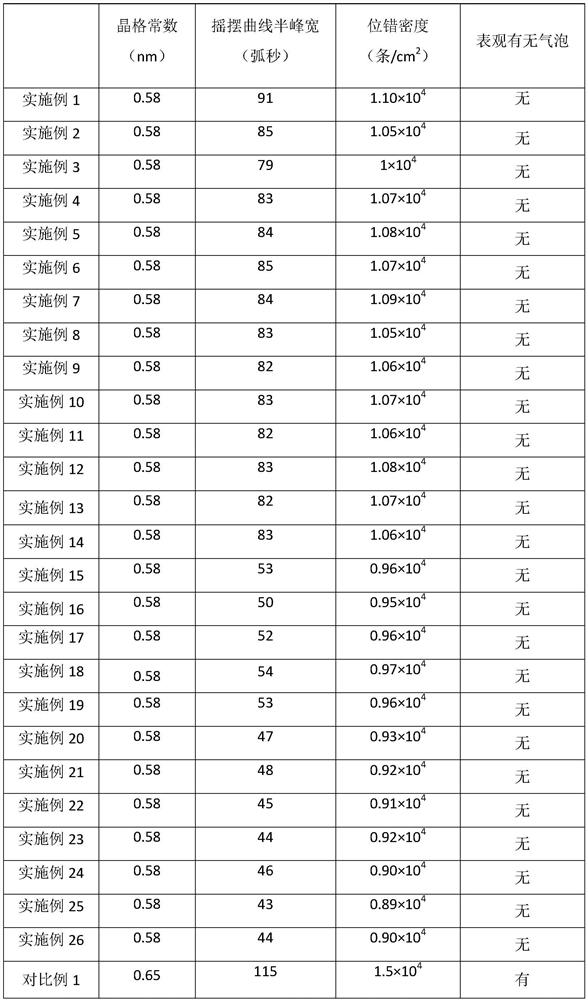 Beta-gallium oxide crystal and growth method and application thereof