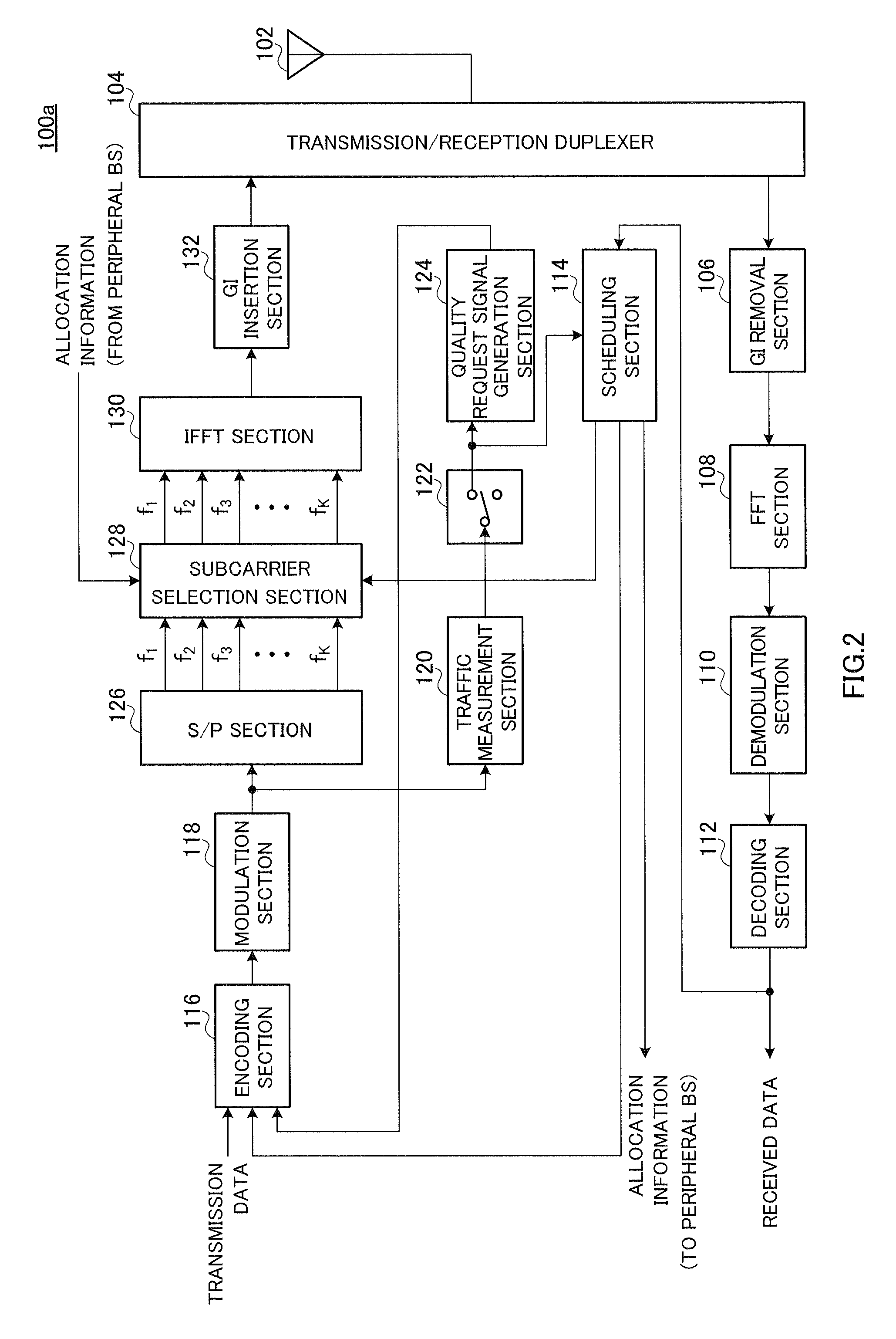Multi-carrier communication device and multi-carrier communication method