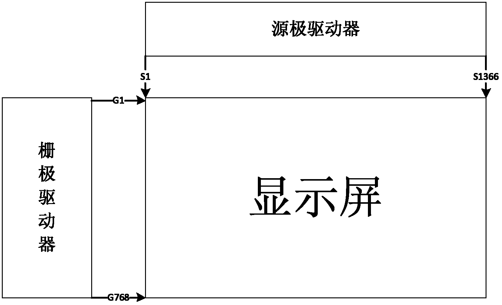 Drive circuit, display screen and electronic equipment