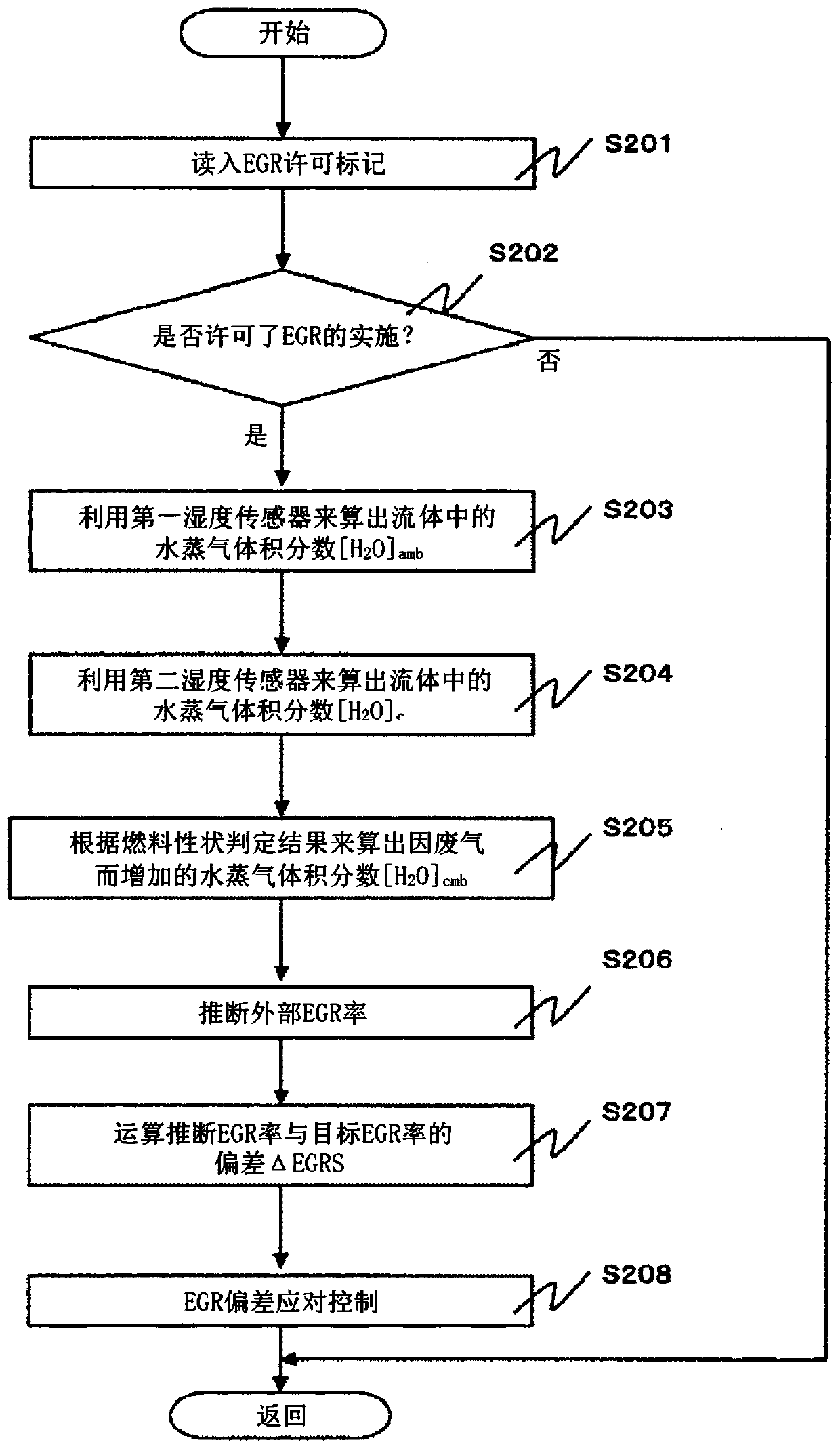 Control devices for internal combustion engines